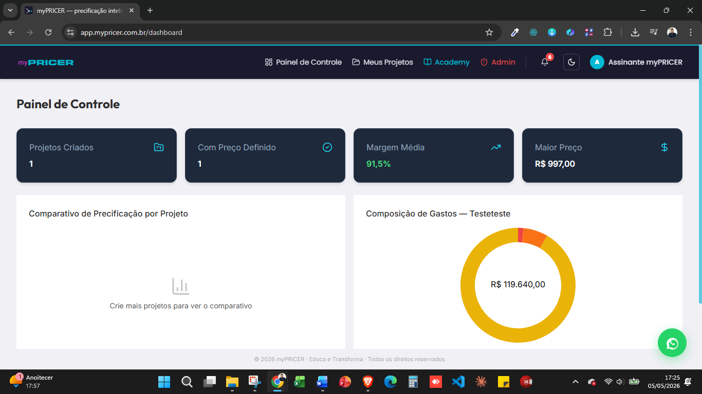 Fluxo do sistema myPRICER: projeto, gastos, preço, lucro